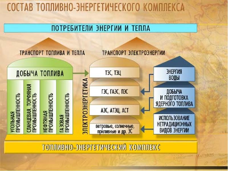 Топливная промышленность презентация