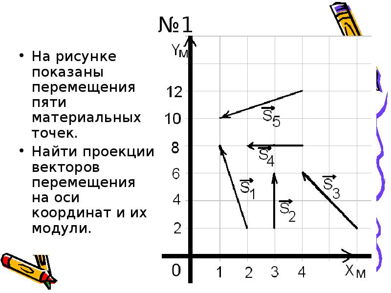 На рисунке 5 показаны перемещения пяти материальных точек