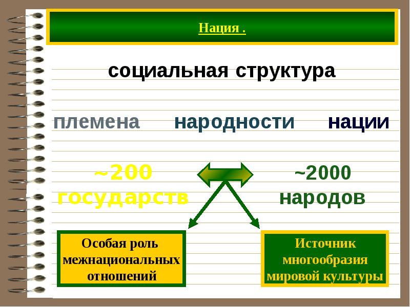 Обществознание 8 класс межнациональные отношения презентация 8 класс