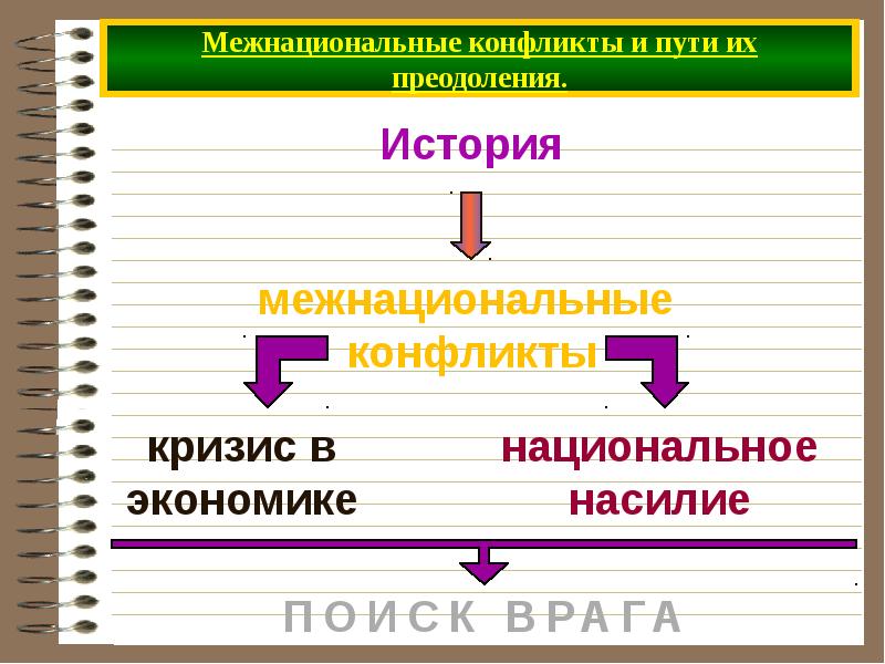 Обществознание 8 класс межнациональные отношения презентация 8 класс