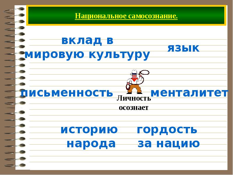 Национальное самосознание и единство. Национальное самосознание. Национальное самосознание это кратко. Национальное самосознание примеры. Национальное самосознание определение.