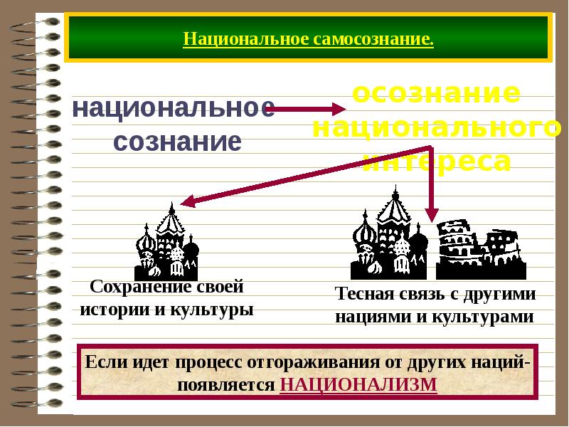 Национальное самосознание картинки