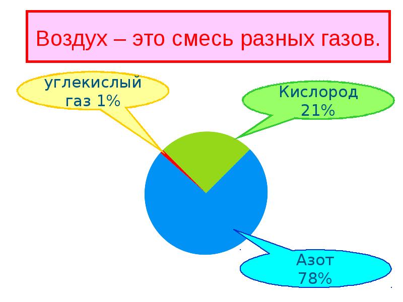 Воздух презентация 1 класс