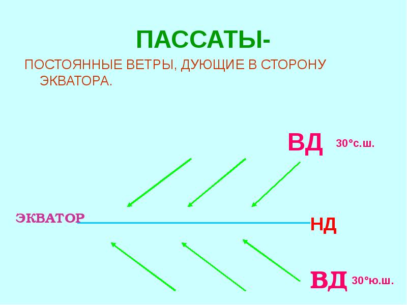 Куда дует ветер карта