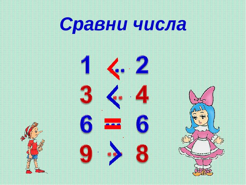 Сравнение чисел 1 класс школа россии презентация