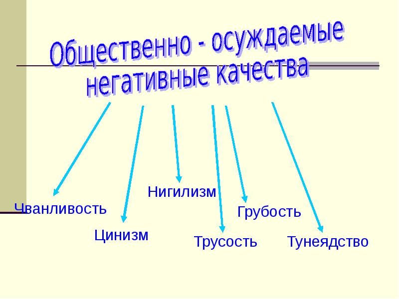 Общественная природа. Человеческая природа и социальный порядок. Общественная природа личности и её формирование.. Общественно осуждаемые качества. Общественно осуждаемые качества человека.