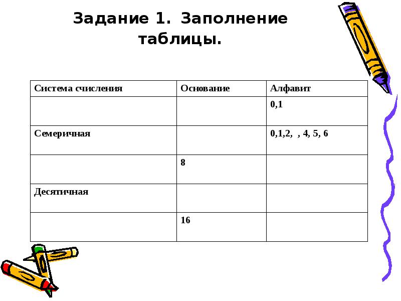 Заполни таблицу система. Заполните таблицу. Таблица для заполнения. Задание заполни таблицу. Задание 1. заполните таблицу:система счисления.