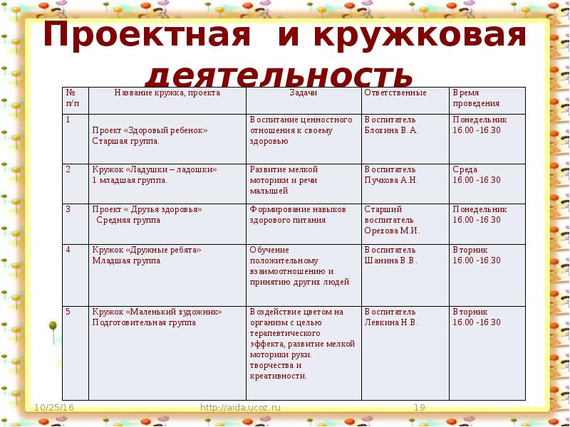 План работы по русскому. Названия детских кружков. Название кружков в детском саду. Название Кружка в детском саду. Название детских кружков творчества.