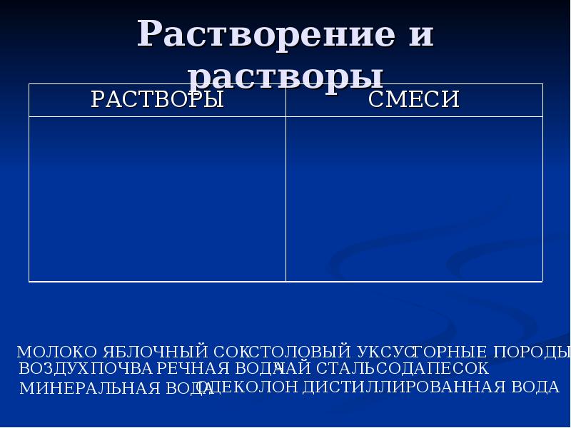 Презентация растворы 8 класс