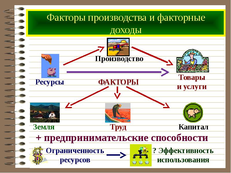 Фирма в экономике презентация