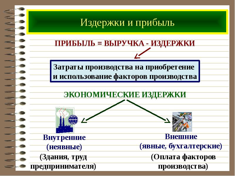 Проект по экономике создание фирмы