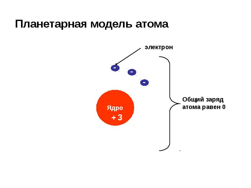 Заряд атома всегда. Каков знак заряда атома. Строение атома презентация. Положительный заряд атома. Заряд атома обозначение.