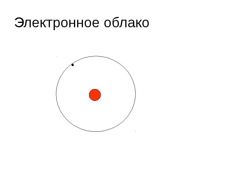 Электронное облако атома. Строение атома электронные облака. Электронное облако в лампе.