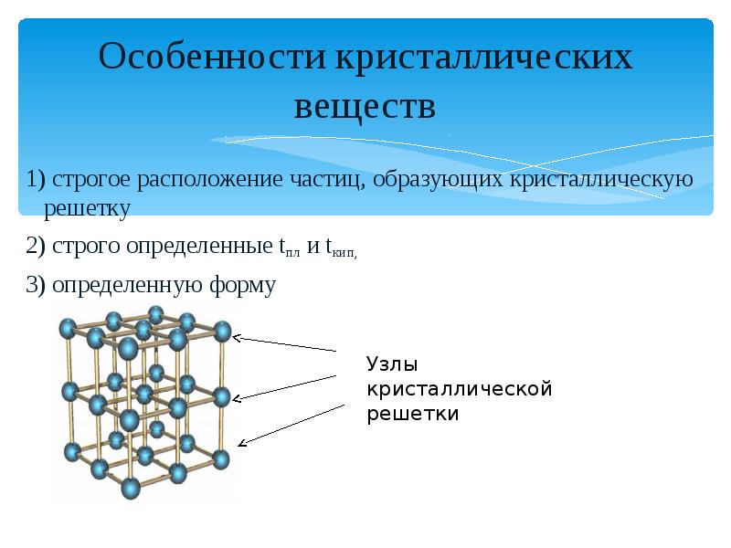 Кристаллизация веществ презентация