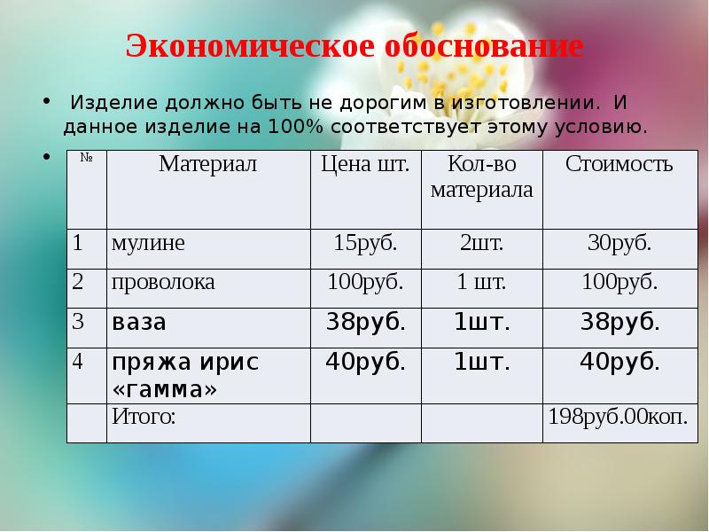 Изделие должно быть не менее. Экономическое обоснование изделия. Экономическое обоснование вешалки. Изделие должно быть. Экономическое обоснование пельменях.