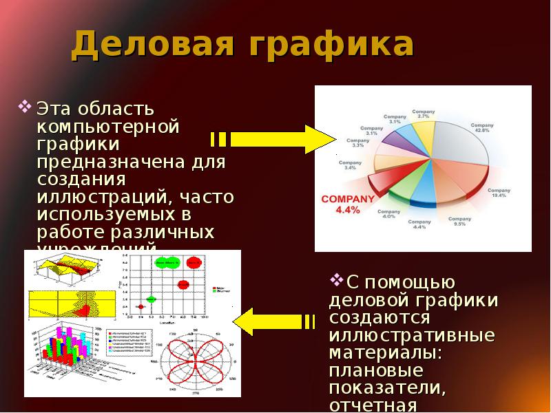 Диаграмма компьютерная графика