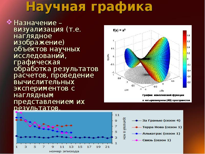 Графическая презентация. Компьютерная Графика презентация. Презентация по теме компьютерная Графика. Компьютерная Графика п. Компьютерная Графика презентаци.