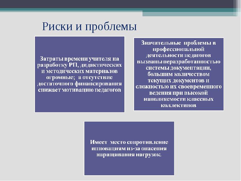 Риски педагога. Риски в работе учителя. Риски педагогической деятельности. Профессиональные риски педагога. Профессиональные проблемы педагога.