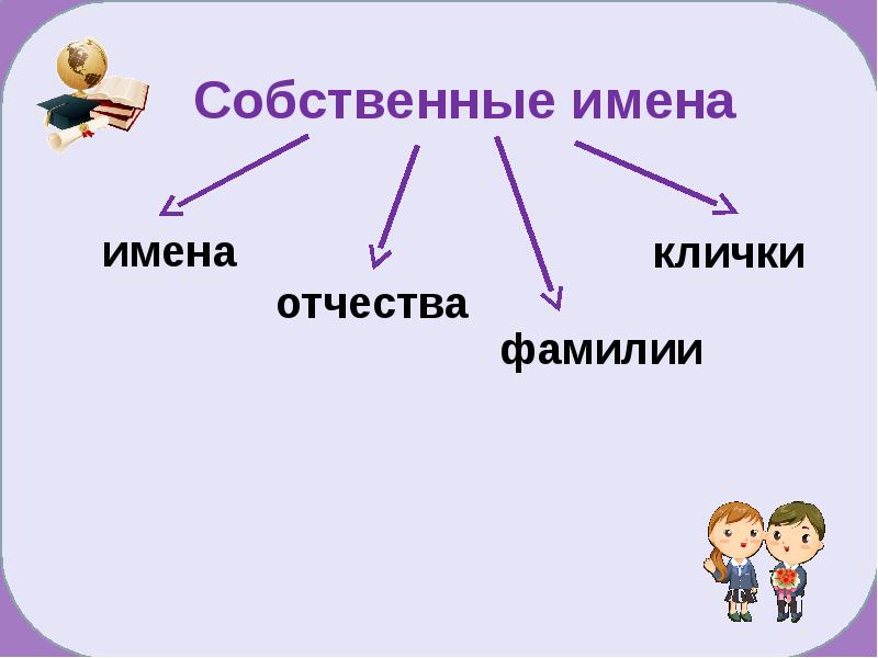 Проект имена собственные учащихся 5 классов