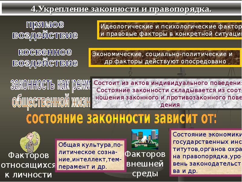 Презентация верховенство закона законность и правопорядок разделение властей 10 класс