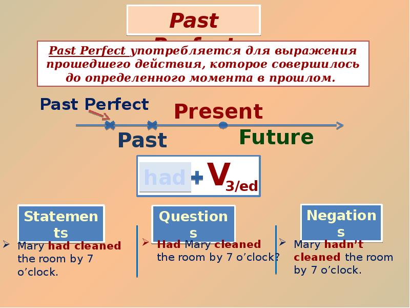 Past perfect схема