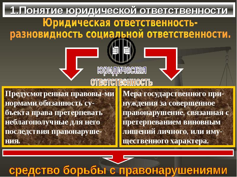 Ответственность 10. Понятие юридической ответственности. Юридическая ответственность: понятие, принципы, виды.. Понятие юридической обязанности.. Понятие ответственности.