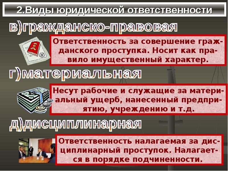 Виды юридической ответственности 10 класс презентация