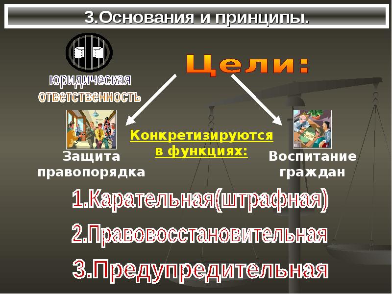 Юридическая ответственность презентация 10 класс