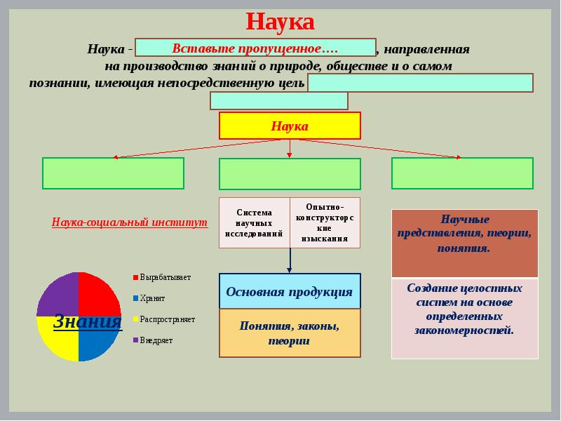 Работа образование наука. Наука в современном обществе схема. Наука и образование презентация. Наука это в обществознании. Наука и образование Обществознание.