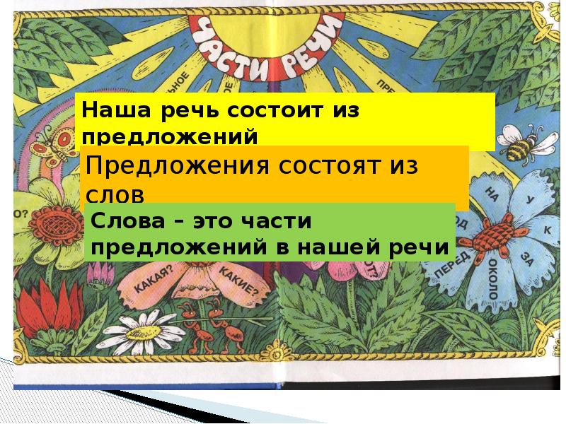 Презентация на тему части речи 2 класс