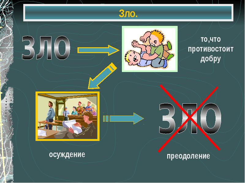 Презентации на тему добро и зло