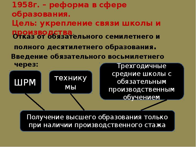 Введение образование. Реформа образования СССР 1958. Реформа в сфере образования 1958. Школьная реформа 1958 г. Реформа образования 1958 года.