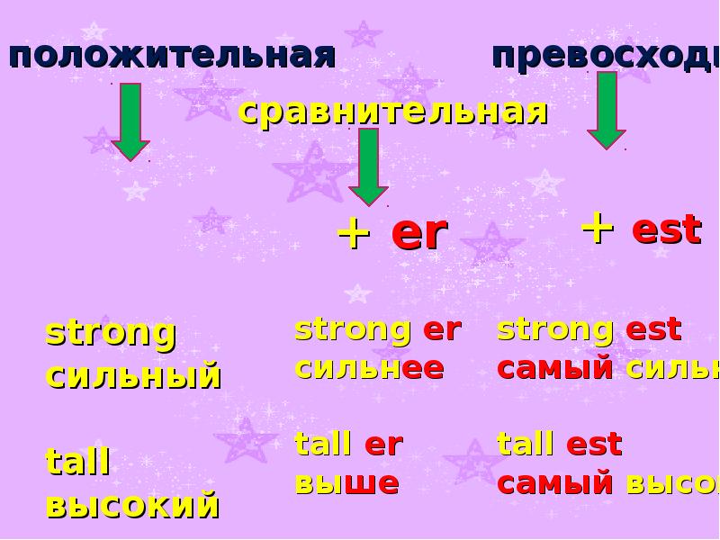 Степени сравнения прилагательных в английском языке 4 класс презентация