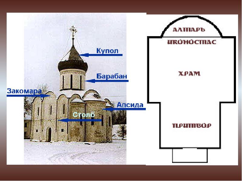 Части церкви. Название частей церкви снаружи. Устройство храма снаружи. Схема храмов всех видов снаружи. Как называется входная часть храма снаружи.