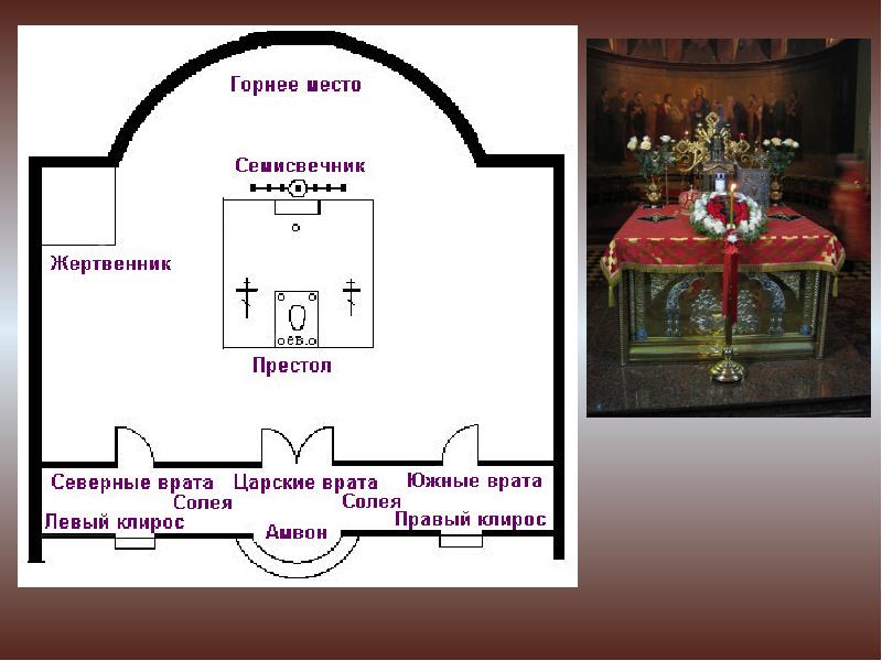 Устройство православного храма для детей поделки.