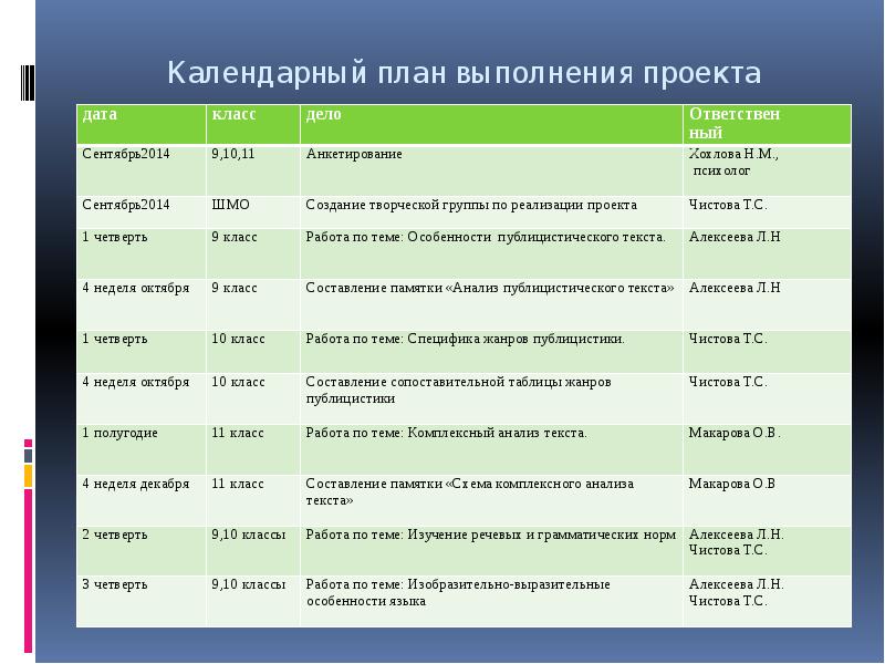 Календарный план работы с классом