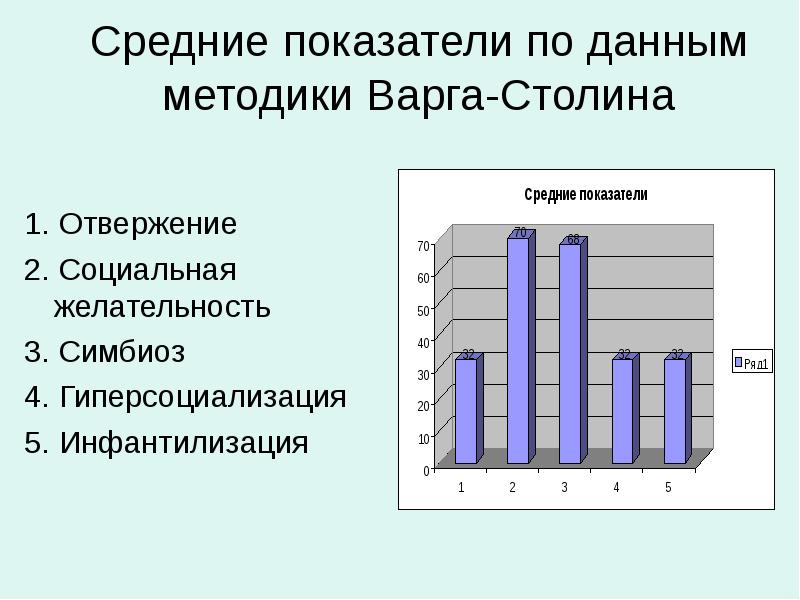 Опросник столина. Опросник Варги Столина. Опросник Оро Варга Столин. Результатов методика Варга Столина. А.Варга и в.в.Столина.