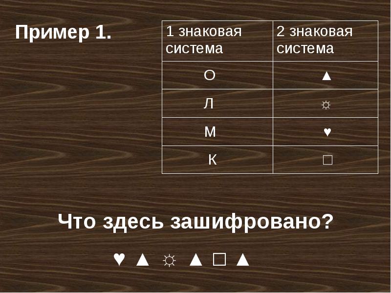 Здесь зашифровано слово. Что здесь зашифровано. Что тут зашифровано *. Какое право здесь зашифровано. Какое право здесь зашифровано на картинке.