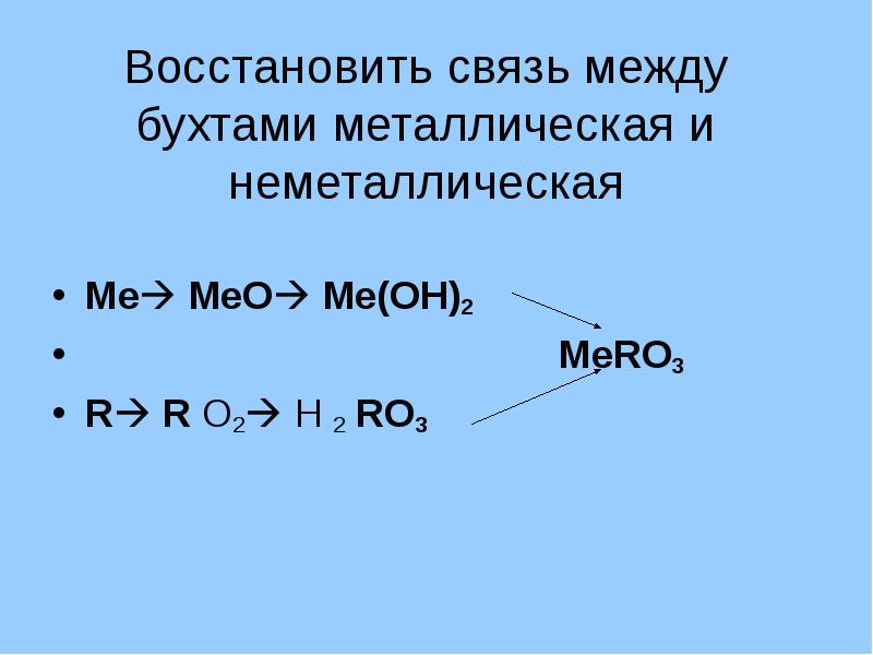 Связь восстановлена. Meo химия. Ме + Мео. Мео + н2о = meo.