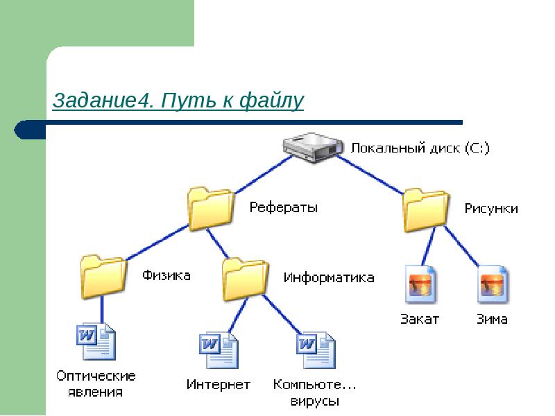 Постройте дерево каталогов с мои документы рисунки природа небо bmp