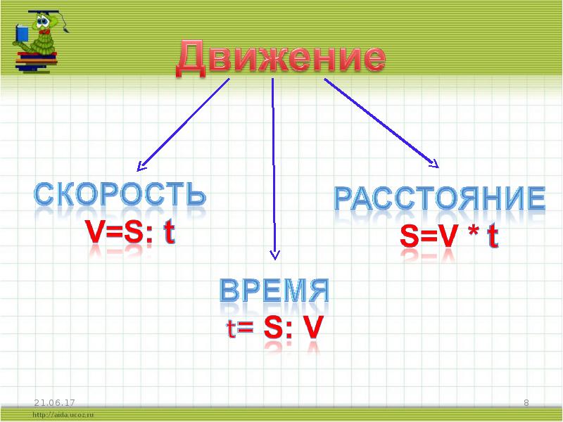 Презентация скорость движения 3 класс