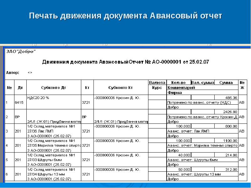 Реестр почтовых отправлений для авансового отчета образец