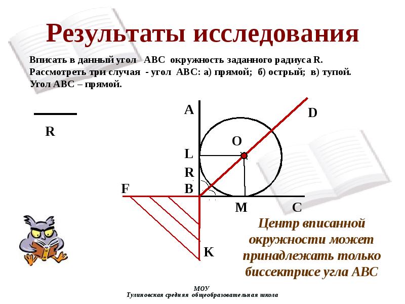 Проект на тему биссектриса знакомая и не очень