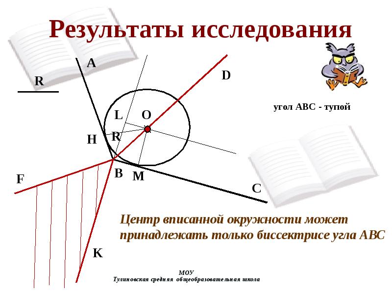 Биссектриса в тупом угле. Центр окружности и биссектриса угла. Биссектриса знакомая и не очень. Биссектриса знакомые и не очень. Биссектриса тупого угла с окружностью.