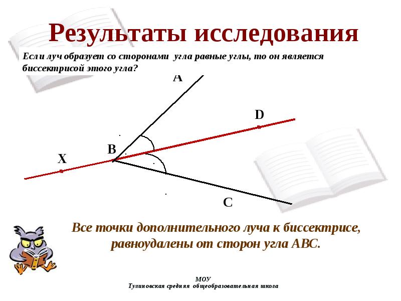 Проект на тему биссектриса знакомая и не очень