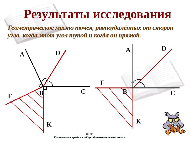 Биссектриса угла как гмт рисунок