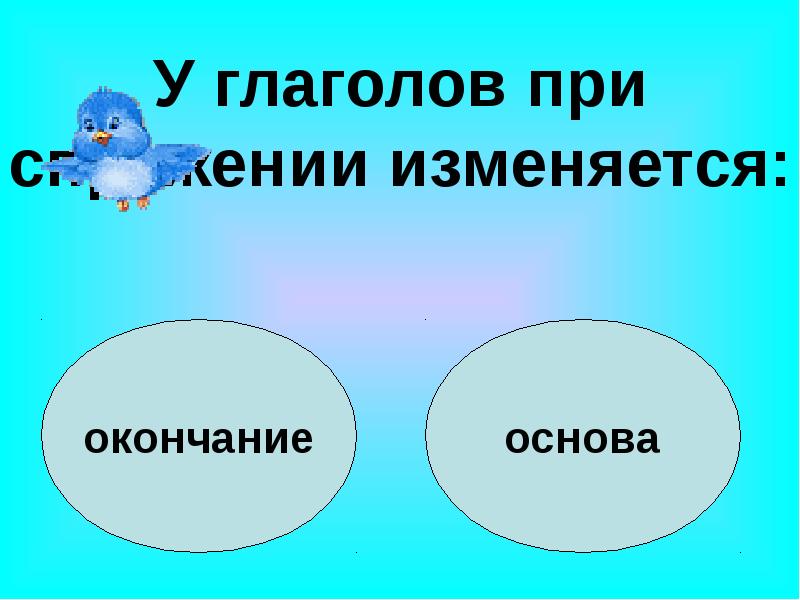 Обобщение знаний о глаголе 4 класс презентация