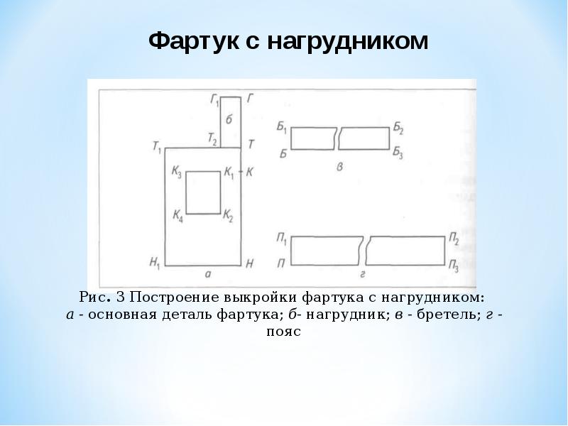 Урок технологии: 