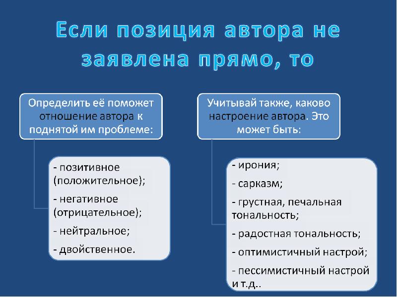 Проблемы егэ. Позитивное и негативное закрепление прав и свобод. Положительные и отрицательные стороны ЕГЭ. Скелет сочинения ЕГЭ. Негативные и позитивные права человека.