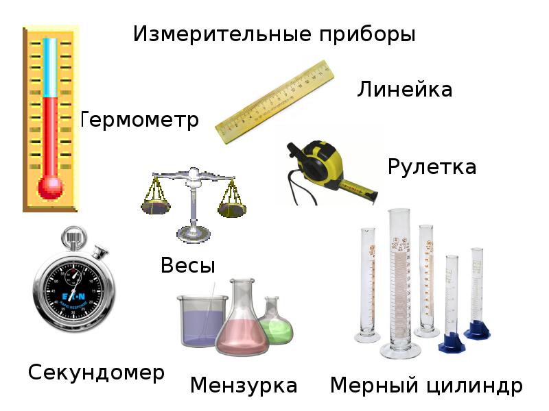 Исследование 3 класс презентация